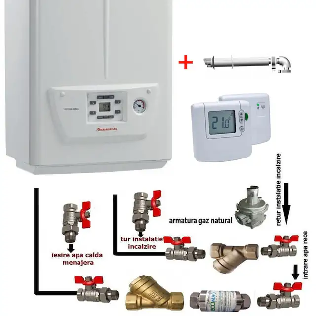 Pachet complet centrala termica IMMERGAS VICTRIX OMNIA 20/25 kw, kit evacuare, pachet instalare si termostat wireless neprogramabil incluse